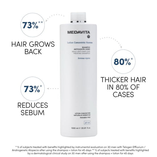Medavita Lotion Concentrée Homme Men's Densifying Shampoo – Densifying Care for Thinning Hair 1000ml