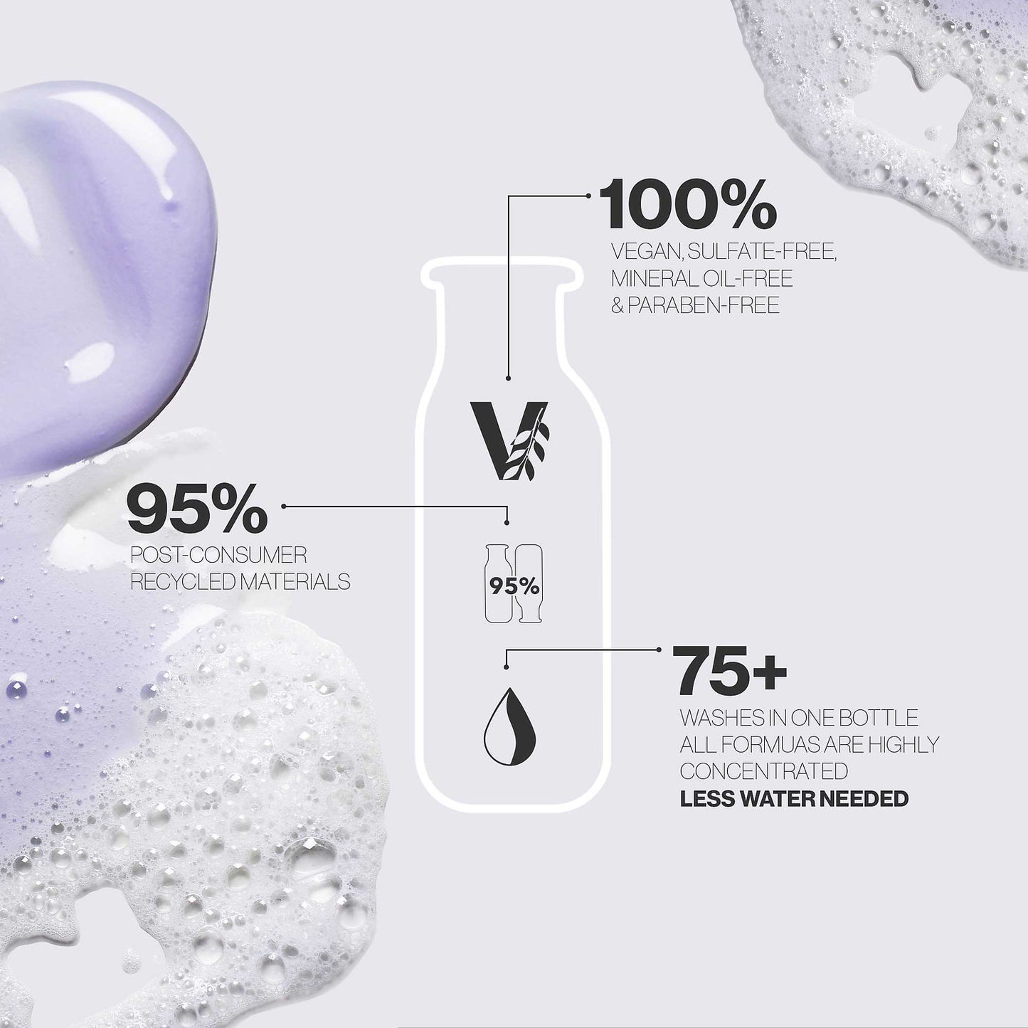 Pureology - Smooth Perfection - Shampoing | 33,8 oz |