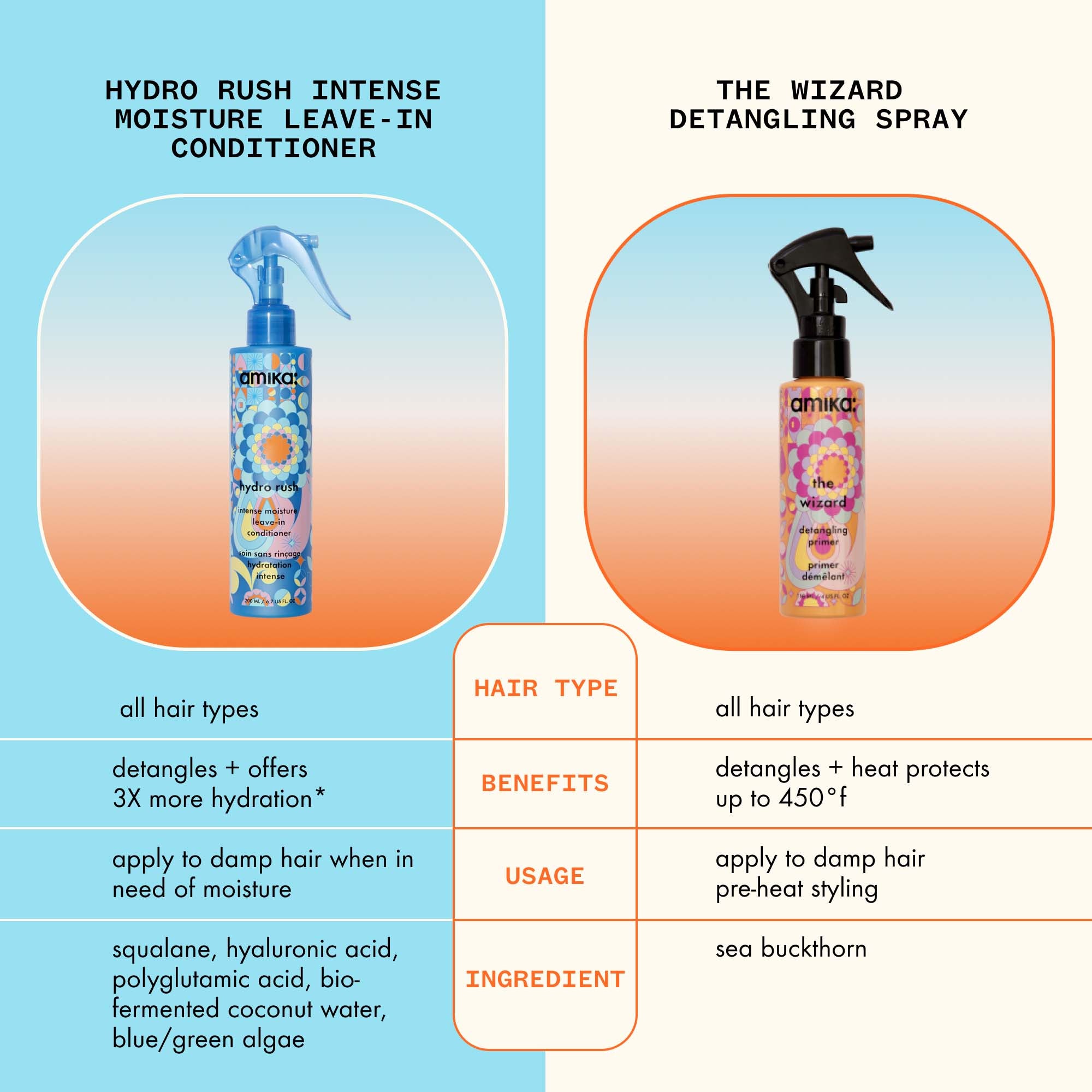 Amika Hydro Rush – Moisture-Boosting Leave‑In Conditioner for Dry, Frizz-Prone Hair (6.7 oz)