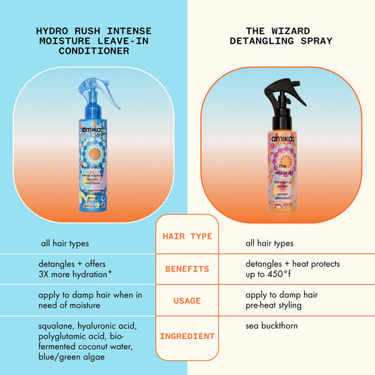 Amika Hydro Rush – Moisture-Boosting Leave‑In Conditioner for Dry, Frizz-Prone Hair (6.7 oz) | Amika | ProHair.ca