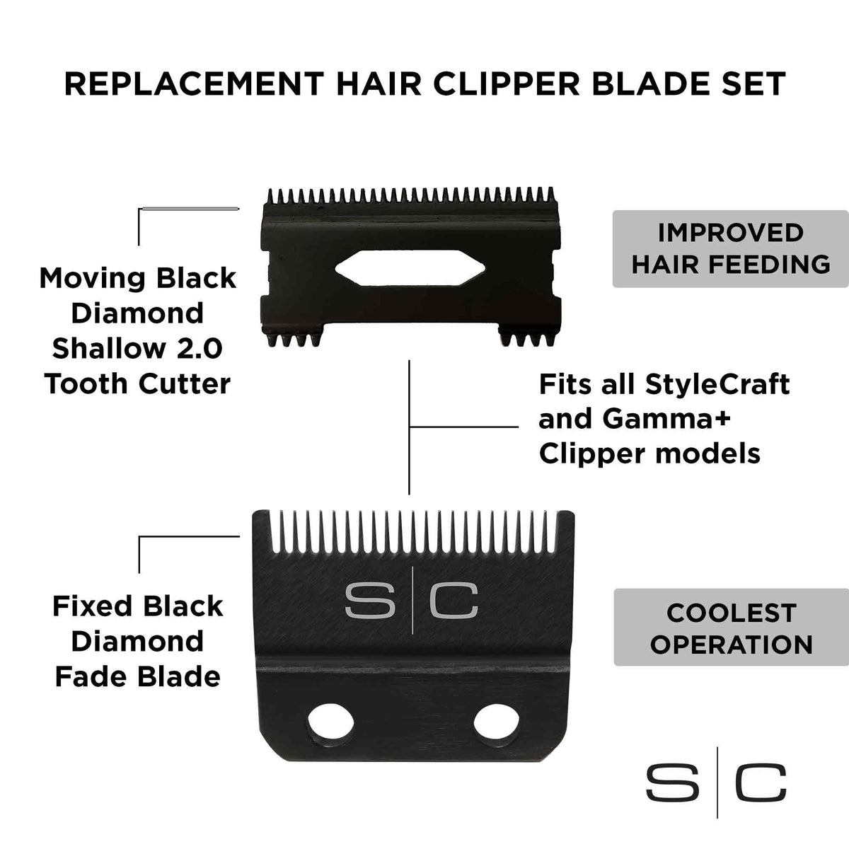 StyleCraft Black DLC Fade Clipper Blade & Shallow Tooth 2.0 Cutter – Professional