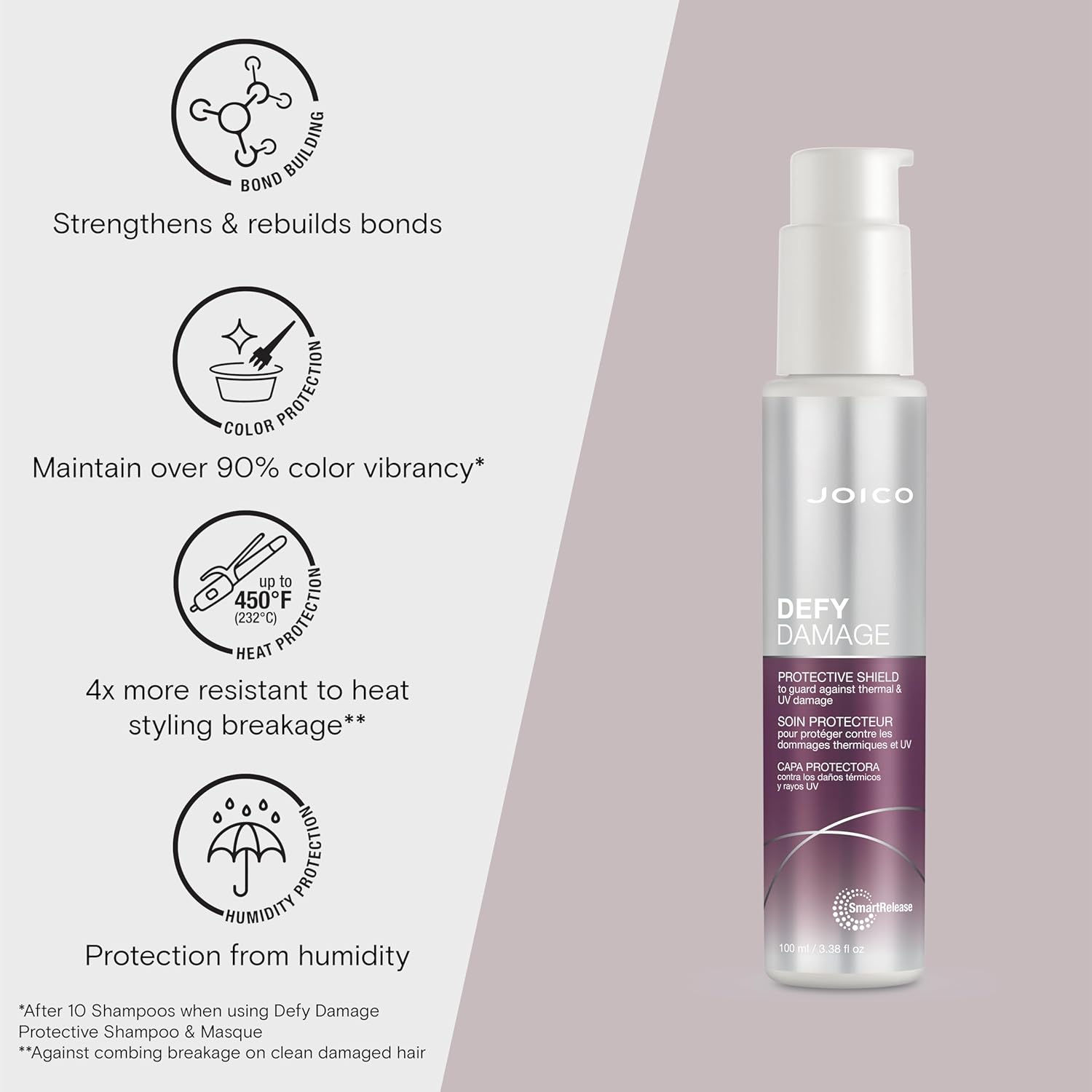 Joico Defy Damage Invincible – Frizz-Fighting Bond