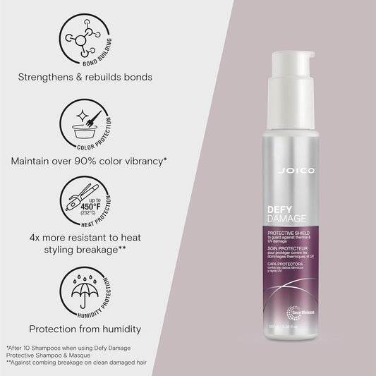 Joico Defy Damage Invincible – Frizz-Fighting Bond