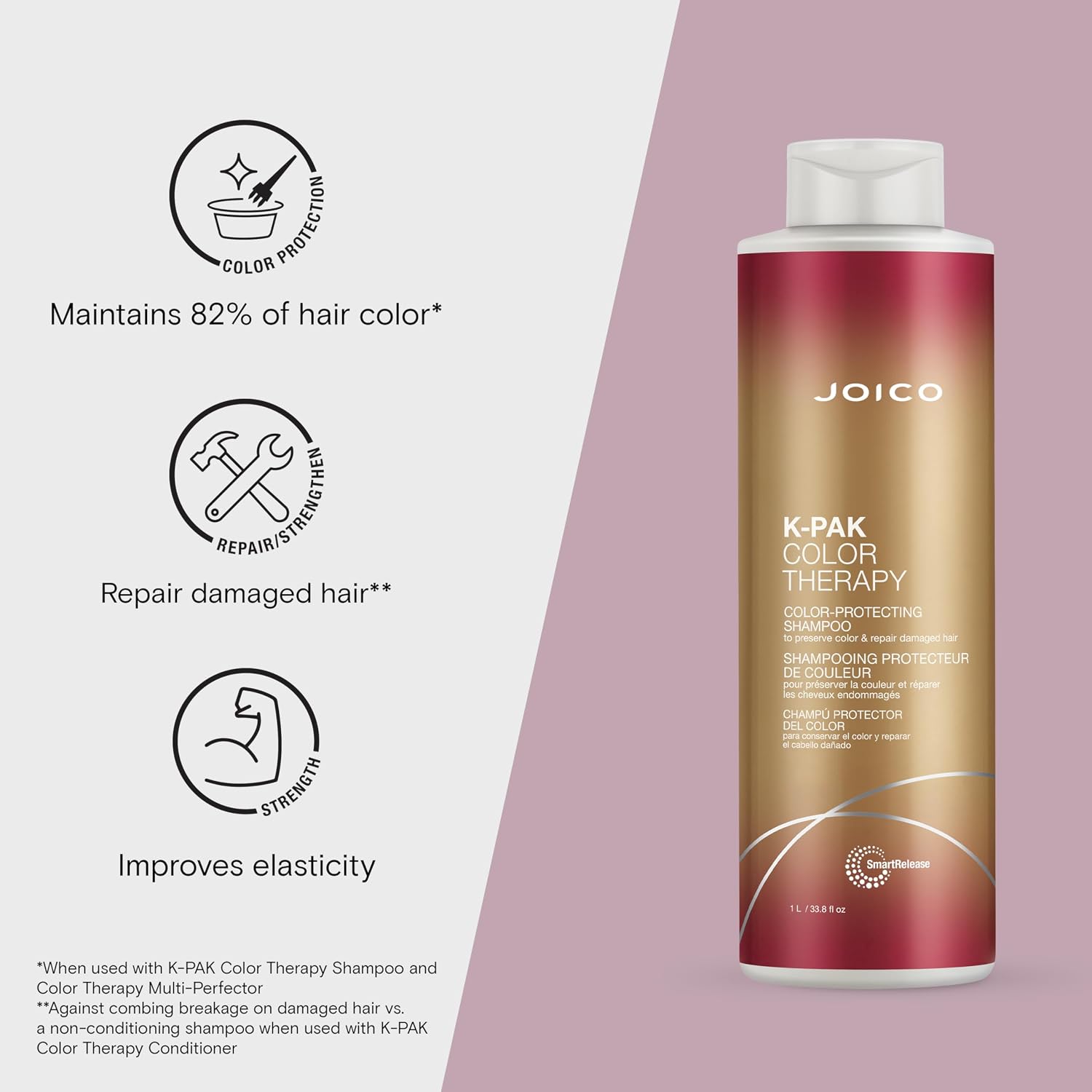 Joico K-PAK Color Therapy Shampoo & Conditioner Duo — benefit graphic on the 1 L shampoo — maintains 82% of hair color, repairs damage, improves elasticity