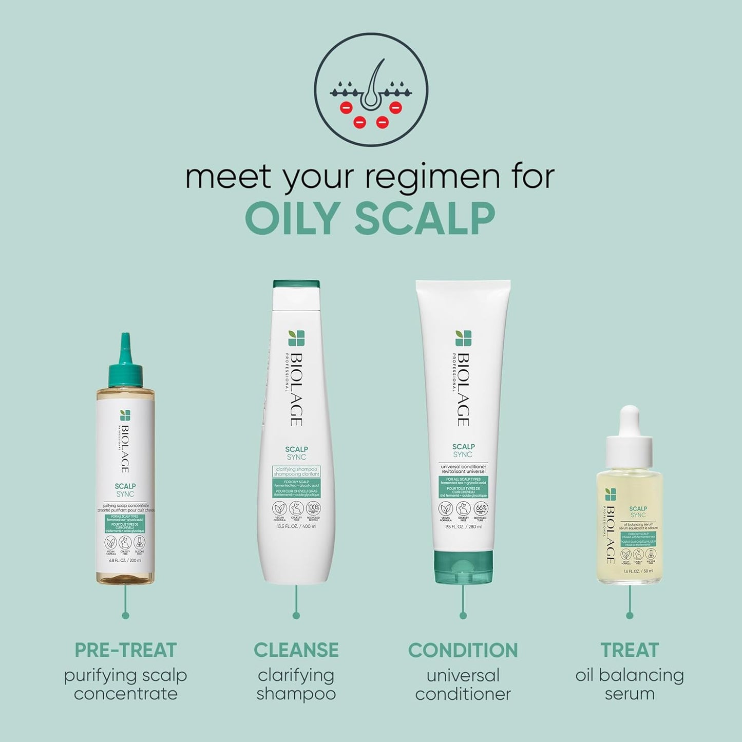 Biolage Scalp Sync Clarifying Shampoo – Deep Cleanse for Oily Scalp & Buildup Removal