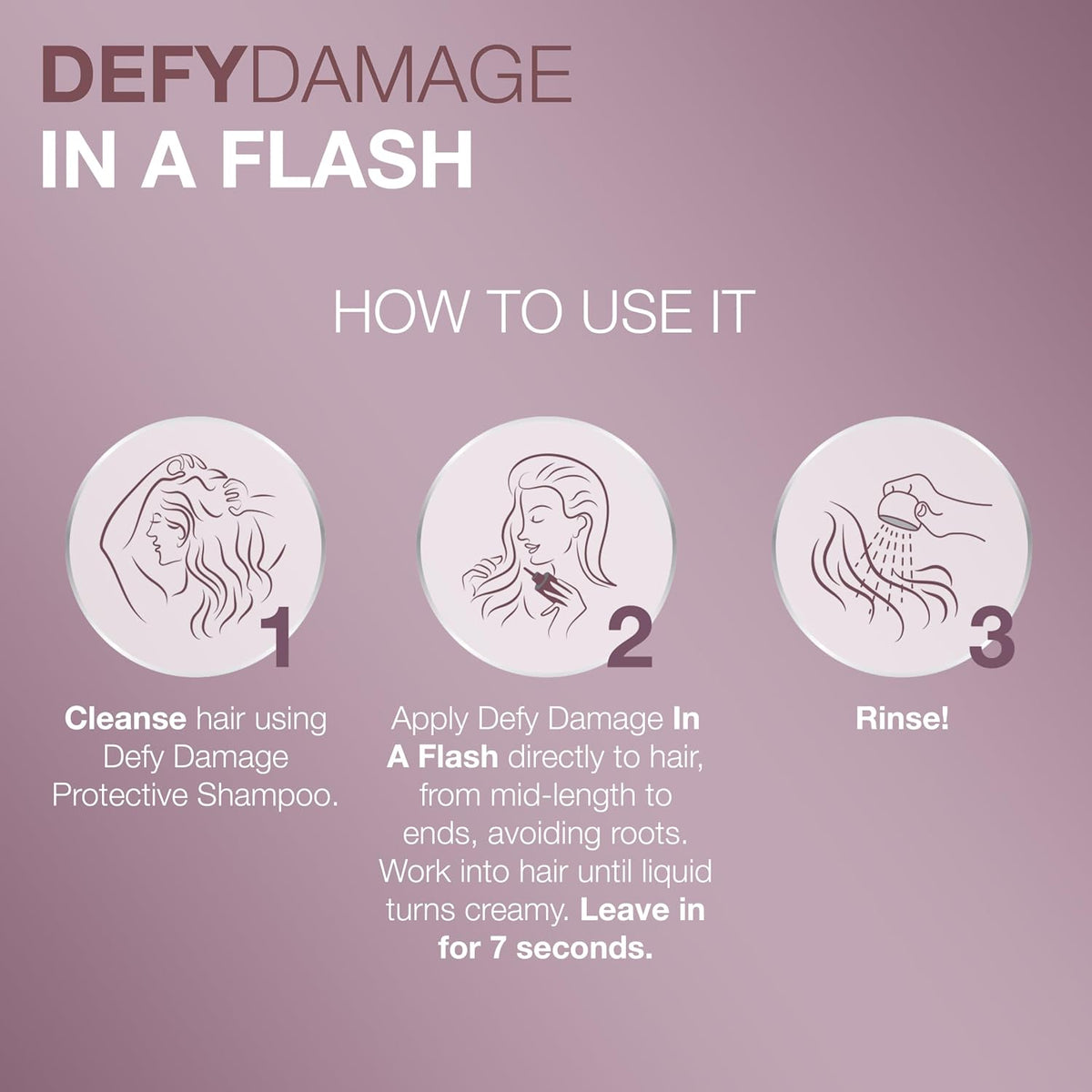 Joico Defy Damage In a Flash — how-to-use graphic — cleanse, apply for 7 seconds, rinse