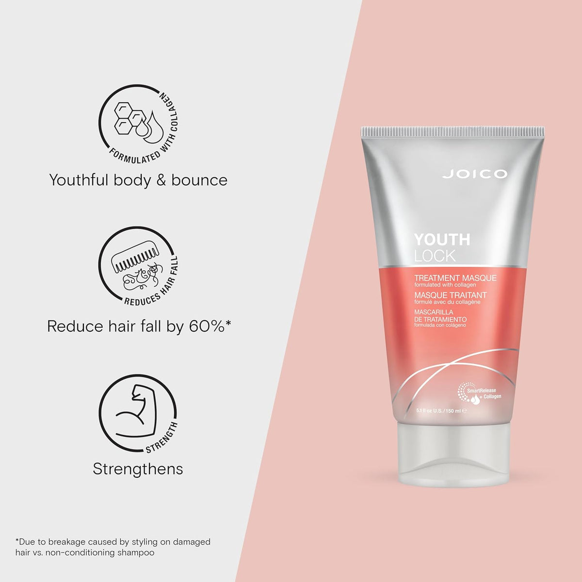 Joico YouthLock Treatment Masque – Collagen Mask f