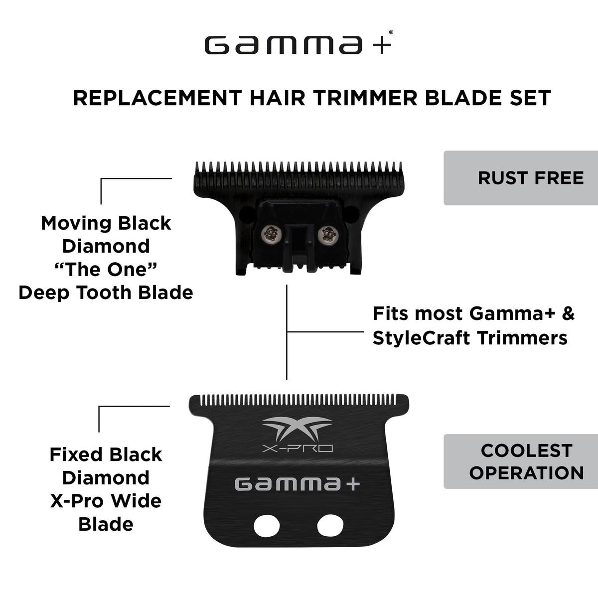Gamma+ Black DLC X-Pro Wide Trimmer Blade & "The One" Cutter – Professional
