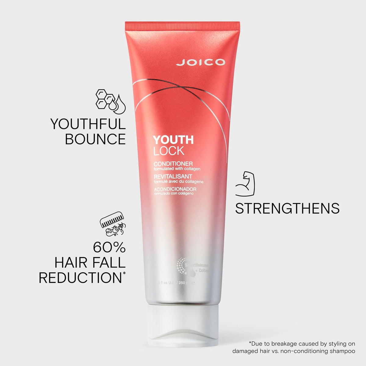 Joico YouthLock Conditioner — benefit graphic — youthful bounce, strengthens, 60% hair-fall reduction
