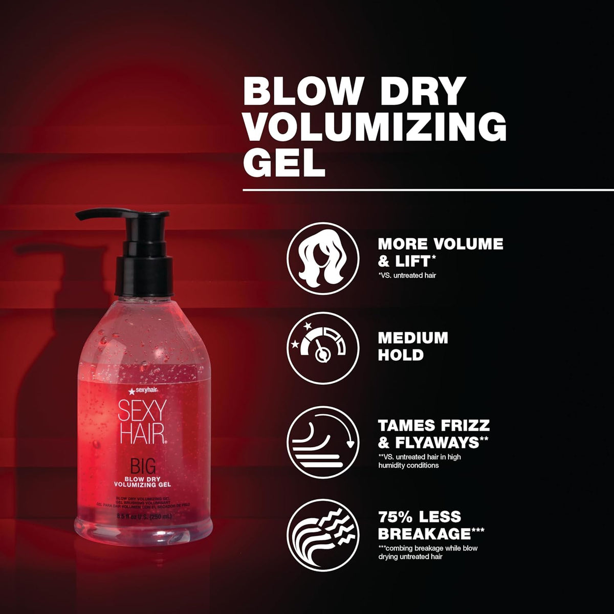 SexyHair Big Blow Dry Volumizing Gel — 250 ml bottle with volume, medium-hold, frizz-taming and breakage claims
