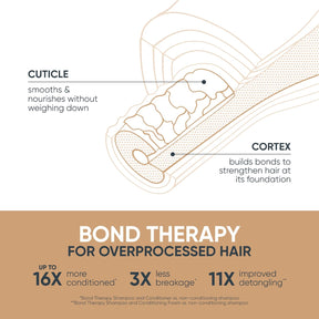 Biolage Bond Therapy Conditioning Balm 280ml – Deep Nourishment & Strength for Damaged Hair