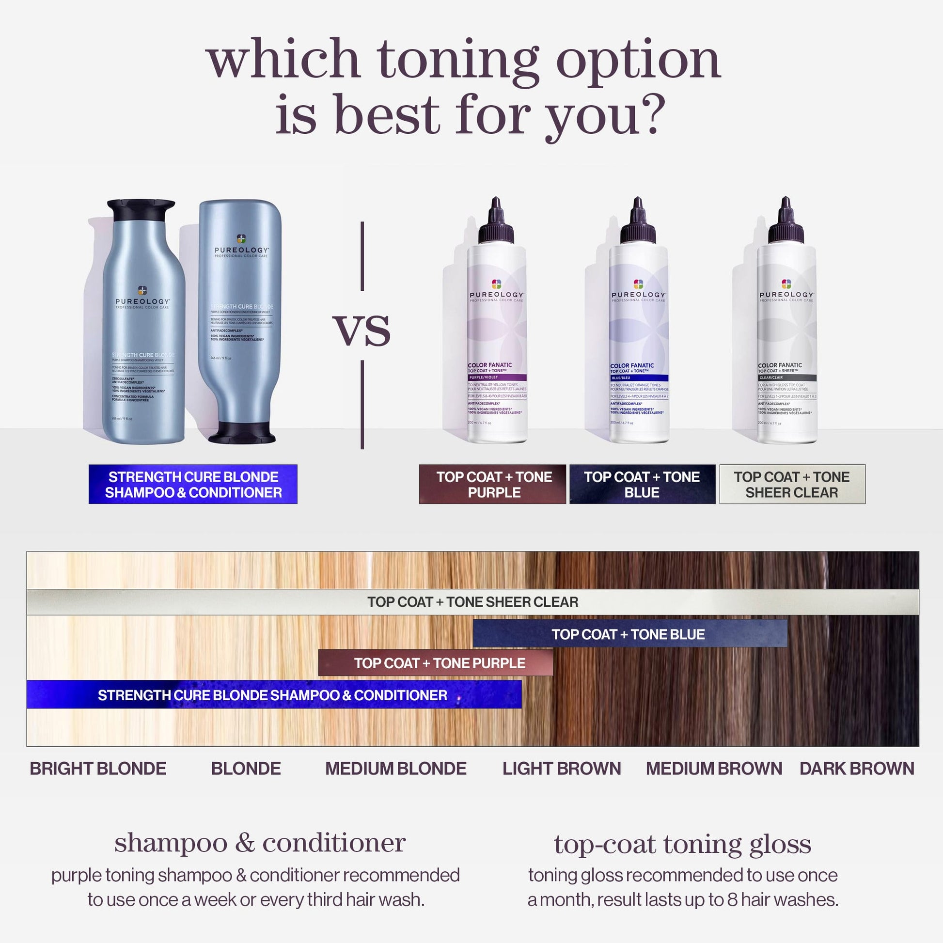 Pureology Color Fanatic Top Coat – alternate view (7)