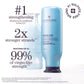 Pureology Strength Cure Conditioner – key benefits