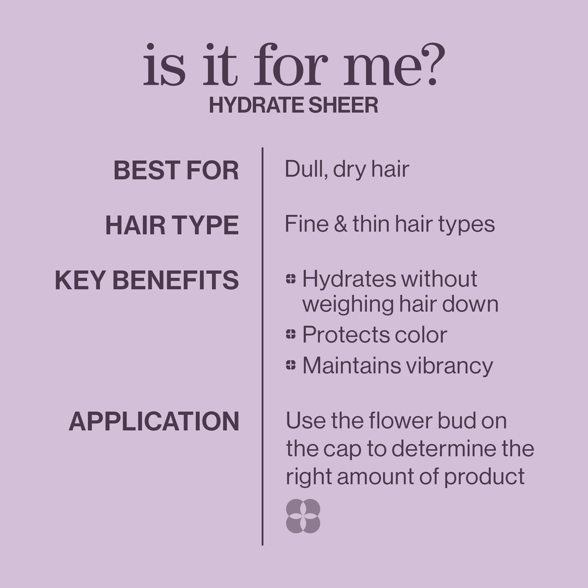 Pureology Hydrate Sheer Conditioner – who it is for