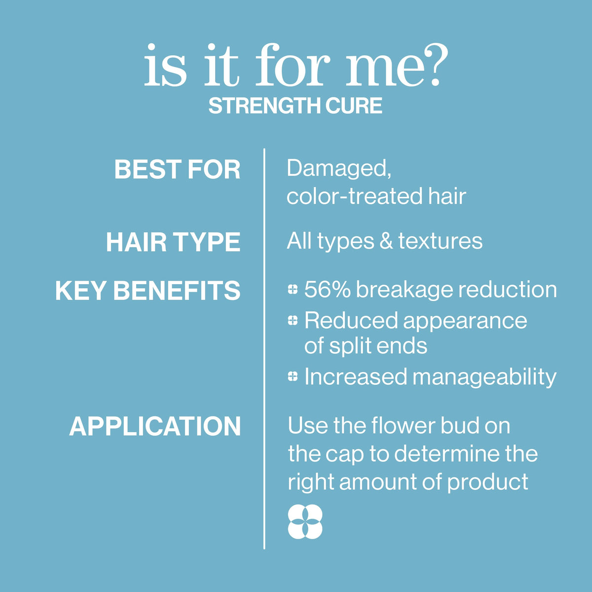 Pureology Strength Cure Conditioner – who it is for