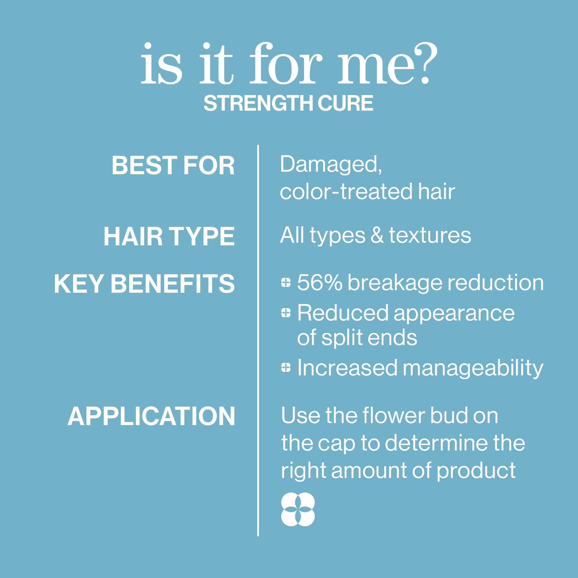 Pureology Strength Cure Conditioner – who it is for