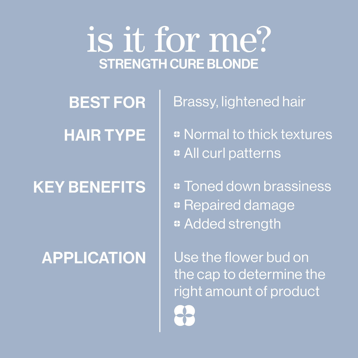 Pureology Strength Cure Blonde Shampoo and Conditioner Duo – who it is for