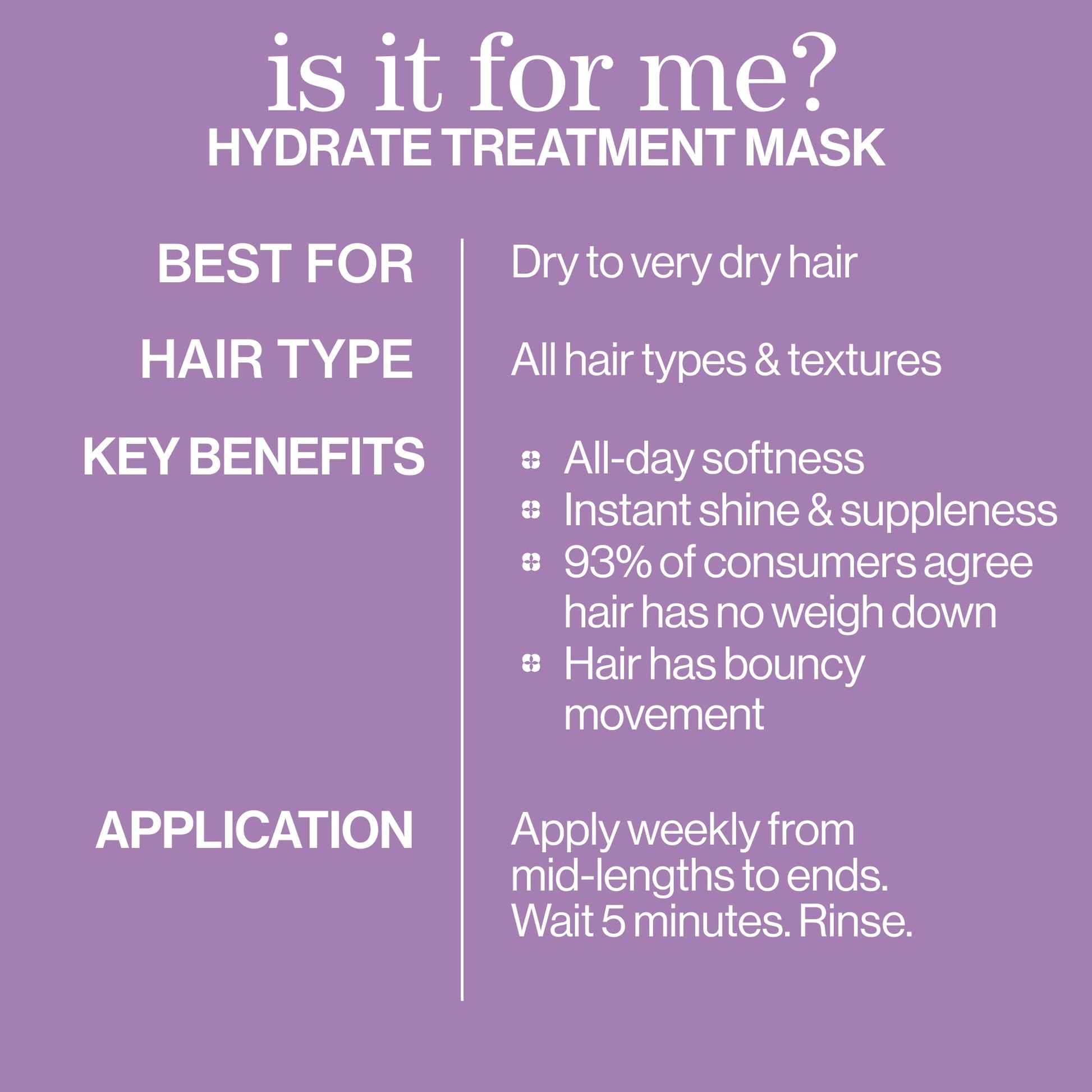 Pureology Hydrate Treatment Mask – who it is for