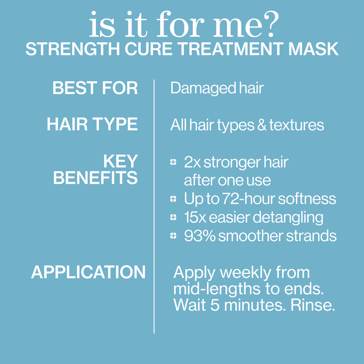 Pureology Strength Cure Treatment Mask – who it is for