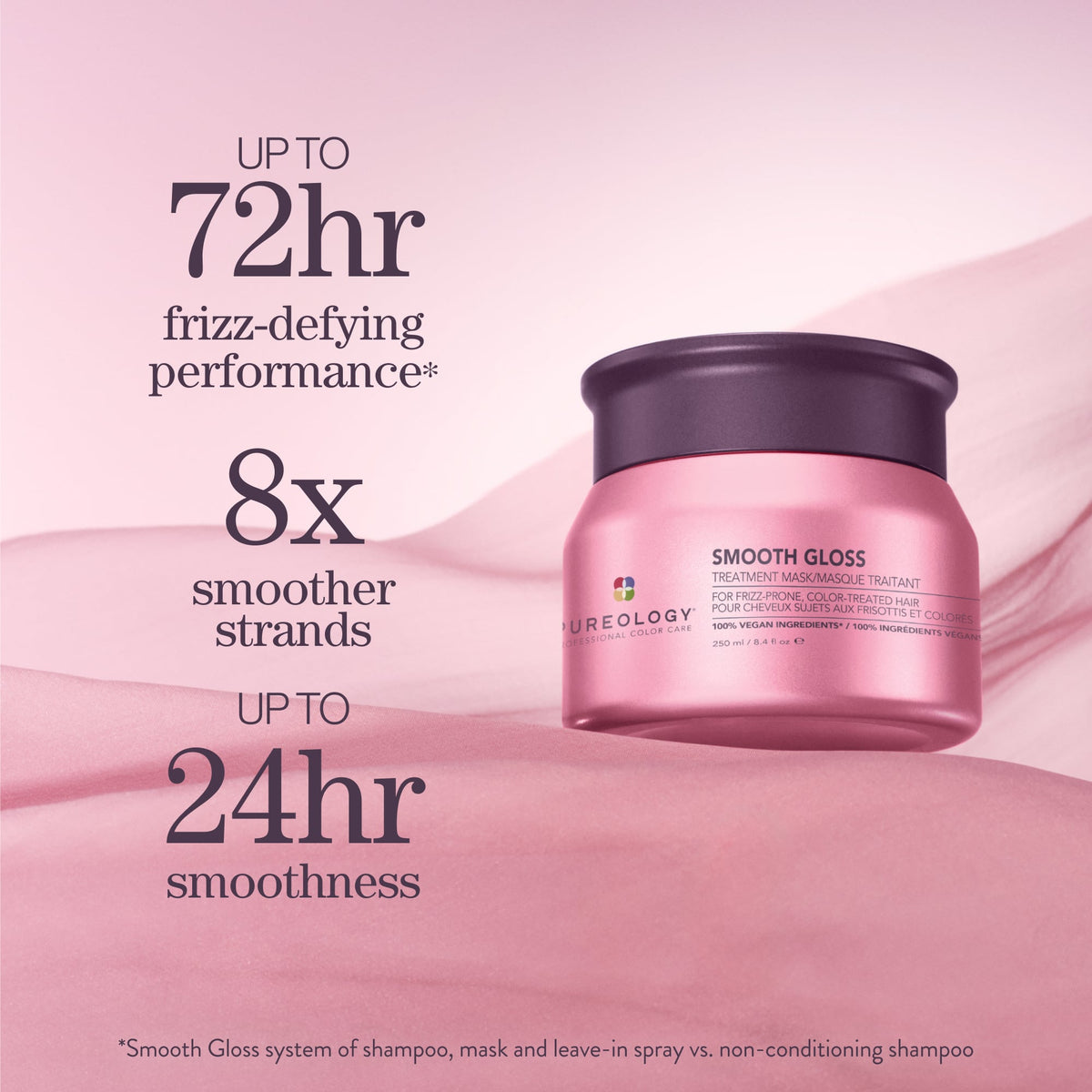 Pureology Smooth Gloss Treatment Mask – key benefits