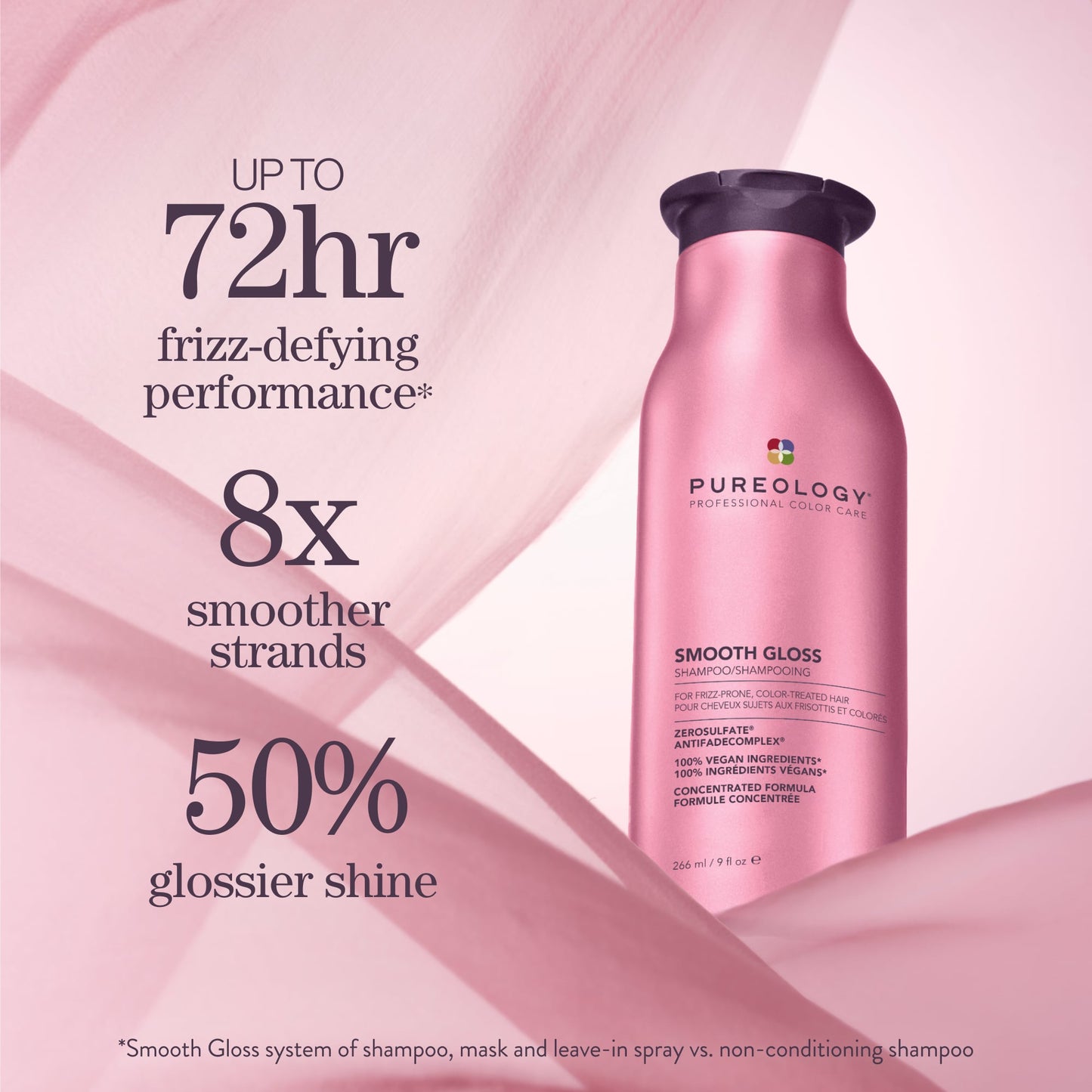 Pureology Smooth Gloss Anti-Frizz Shampoo – key benefits