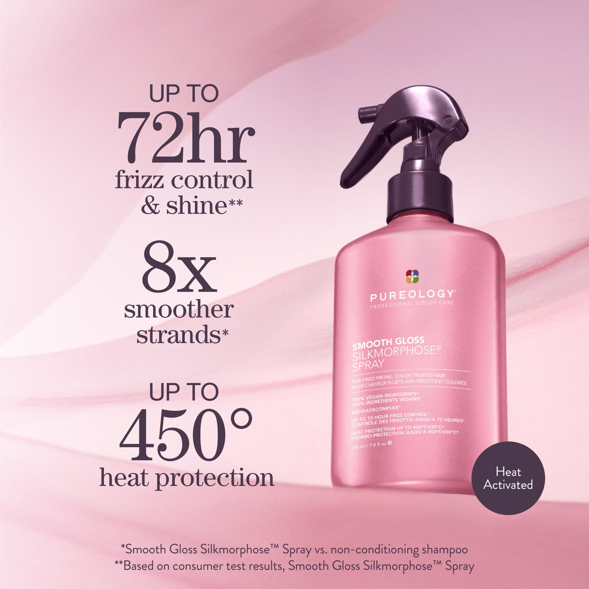 Pureology Smooth Gloss Silkmorphose Smoothing Spray – key benefits
