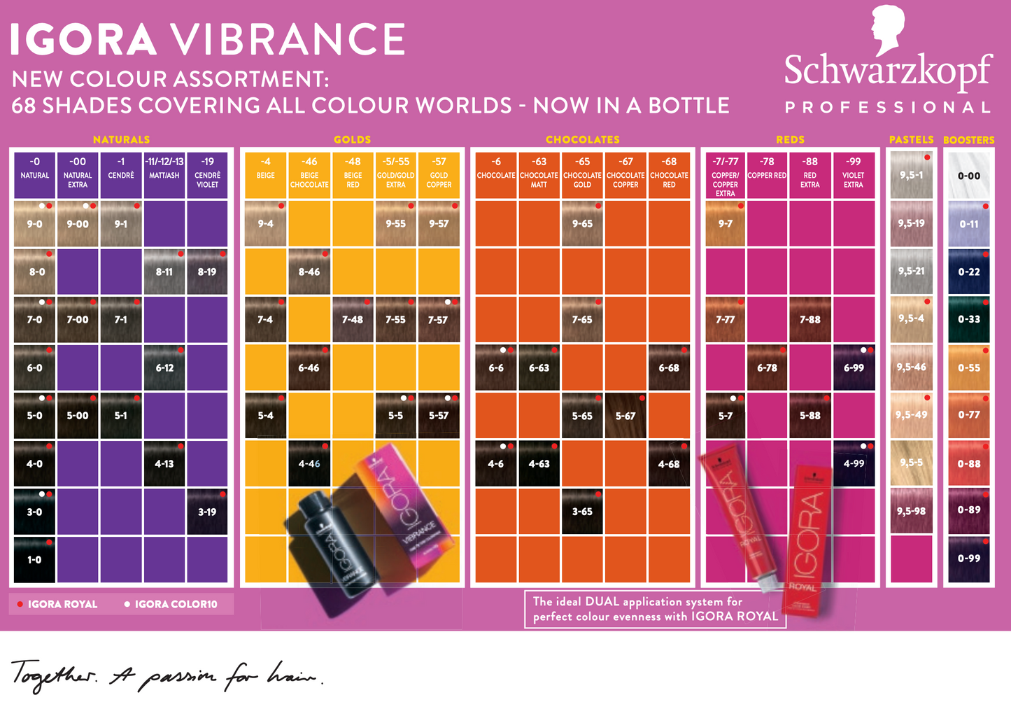 Schwarzkopf Igora Vibrance Tone-on-Tone Hair Colour – 60ml