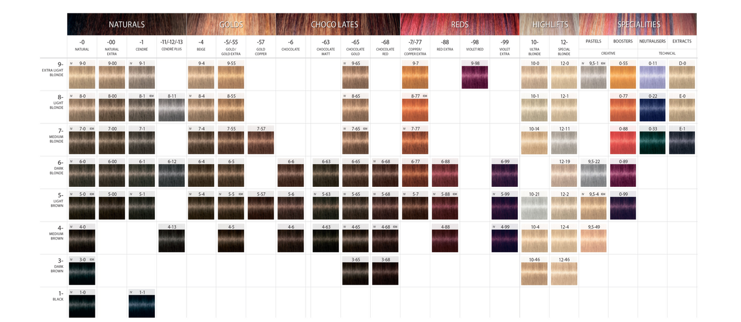 Schwarzkopf Professional Igora Royal Permanent Hair Color