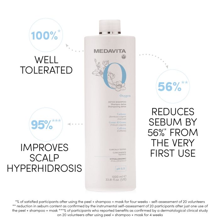 Medavita Oxygen Detox Shampoo – Oil-Balancing Scalp Care