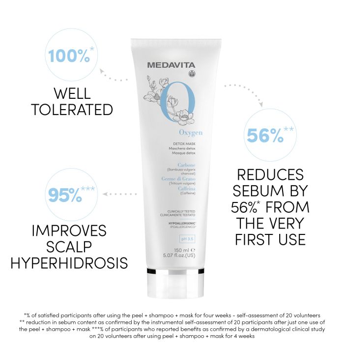 Medavita Oxygen Detox Mask – Oil-Balancing Scalp Care