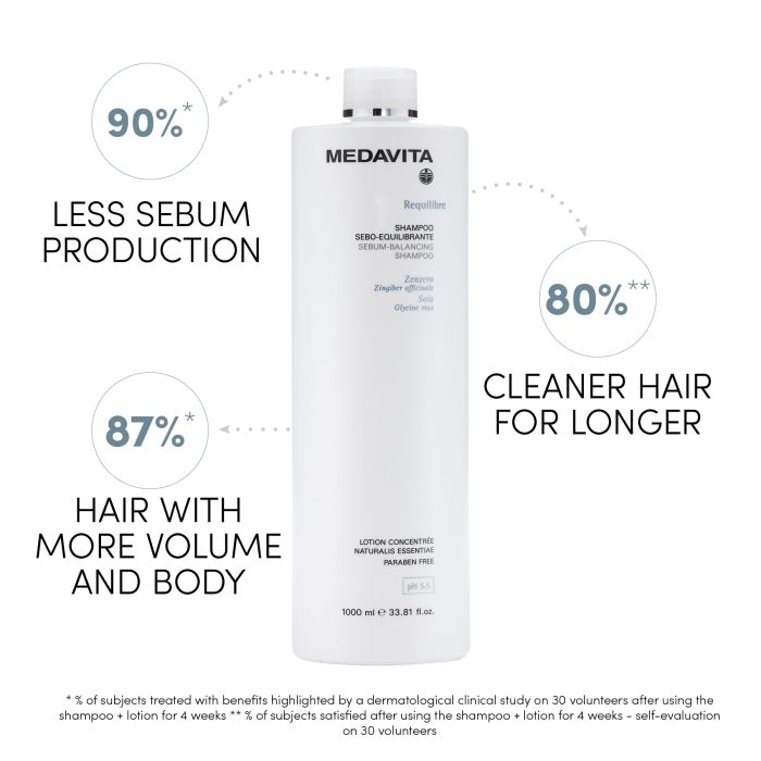 Medavita Requilibre Sebum Balancing Shampoo – Oil-Balancing Scalp Care 1000ml