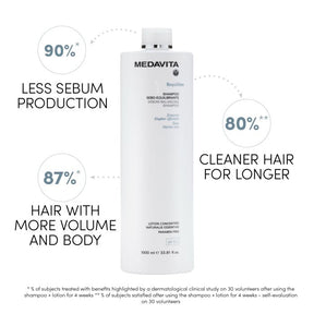 REQUILIBRE - PROFESSIONAL Sebum-Balacing Shampoo 1000ml