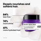 L'Oréal Professionnel Keratin Alpha Sleek Mask — measured results: 84% less frizz, 74% more shine, 61% more hydrated hair