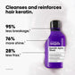 L'Oréal Professionnel Keratin Alpha Sleek Shampoo — measured results: 95% less breakage, 76% more shine, 28% less frizz