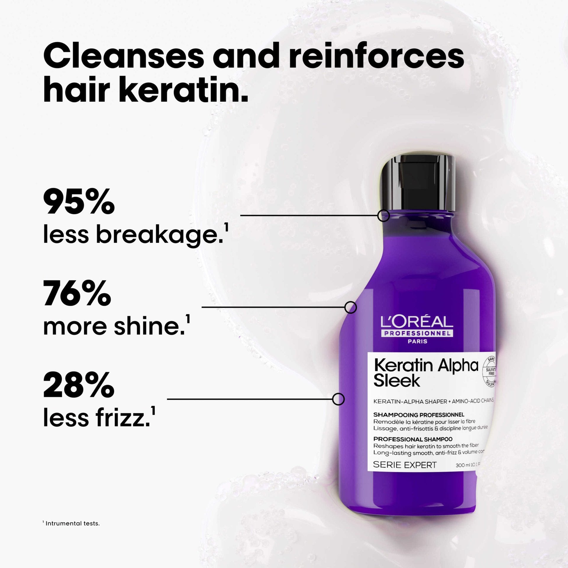L'Oréal Professionnel Keratin Alpha Sleek Shampoo — measured results: 95% less breakage, 76% more shine, 28% less frizz
