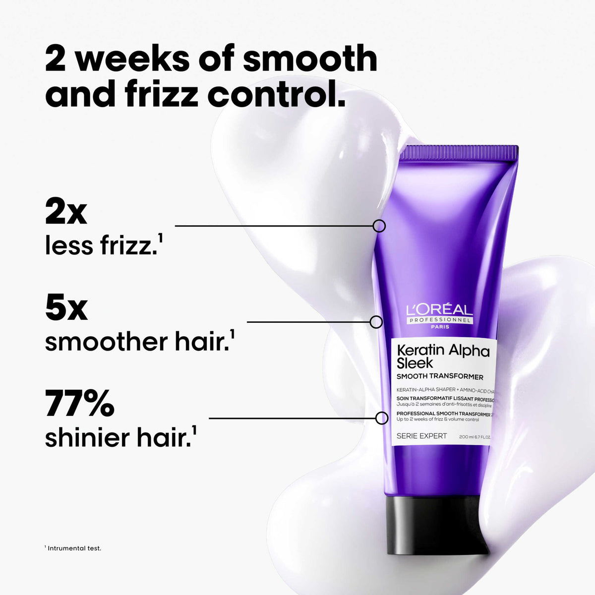 L'Oréal Professionnel Keratin Alpha Sleek Smooth Transformer — measured results: 2x less frizz, 5x smoother hair, 77% shinier hair