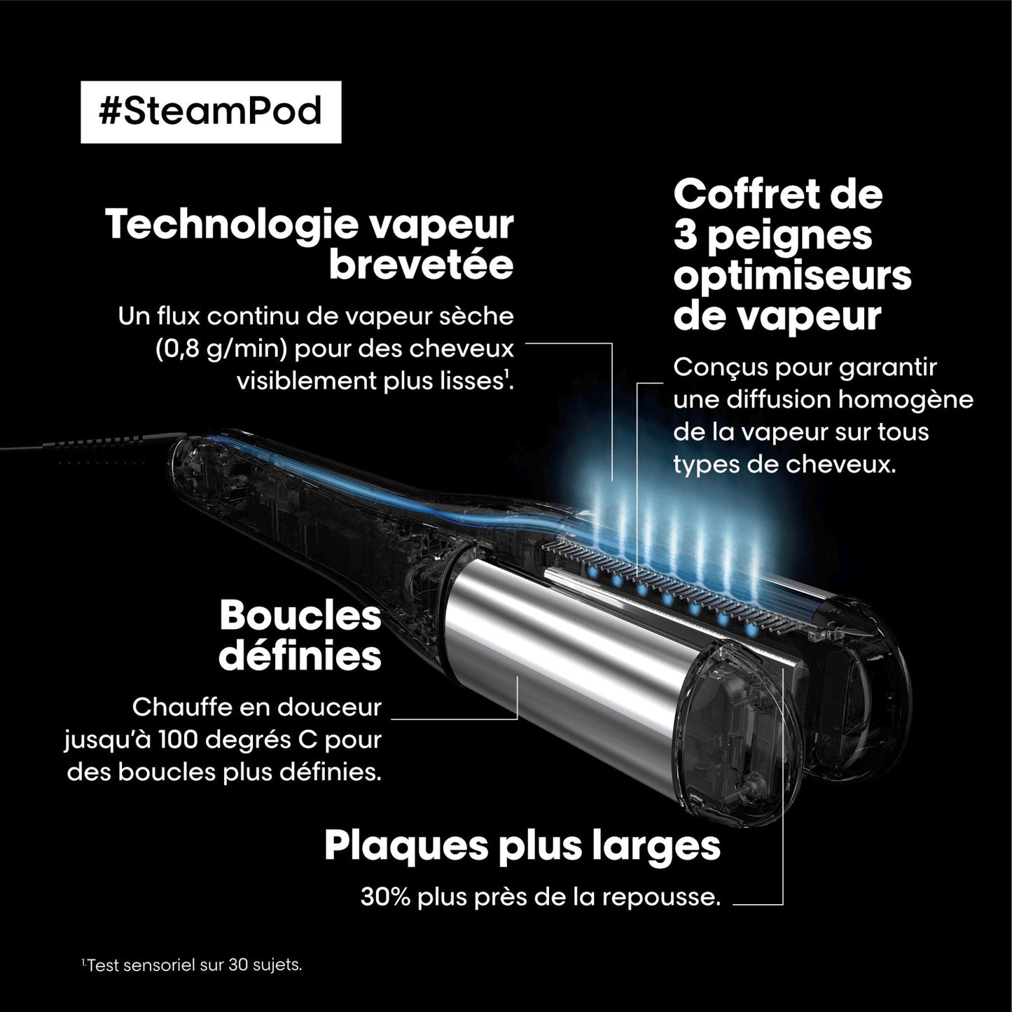 L'Or√©al. Ensemble Steampod 4.0, S√©rum et Tech Bag