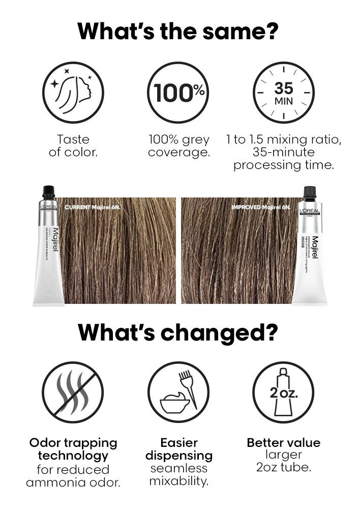L'Oréal Professionnel Majirel Permanent Colour Crème – True-to-Tone Shades with 100% Grey Coverage — brand claim panel (2)