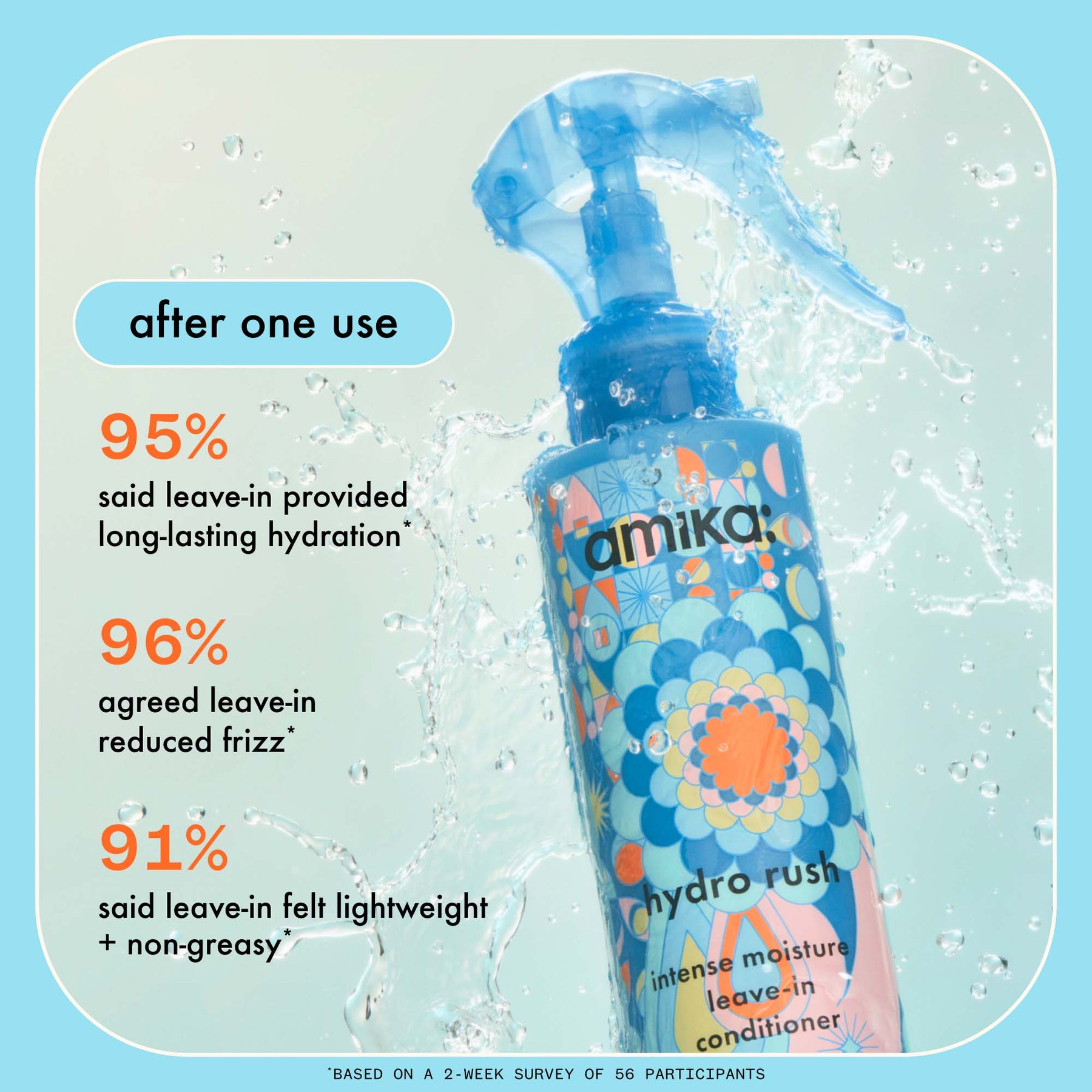 Amika Hydro Rush Intense Moisture Leave-In Conditioner with Hyaluronic Acid