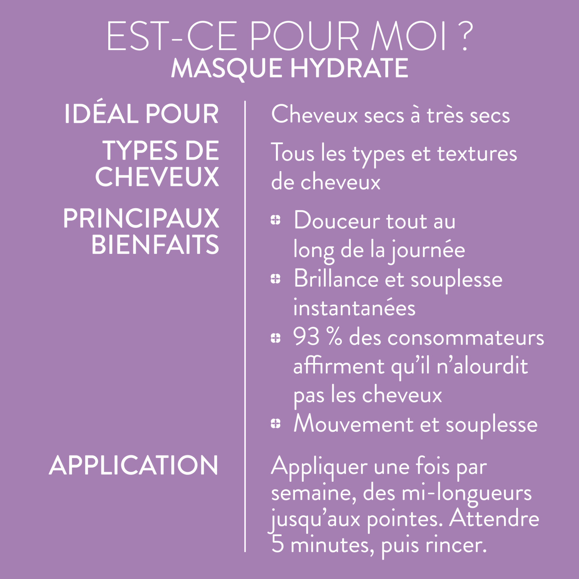 Pureology Hydrate Treatment Mask – product detail view (3)