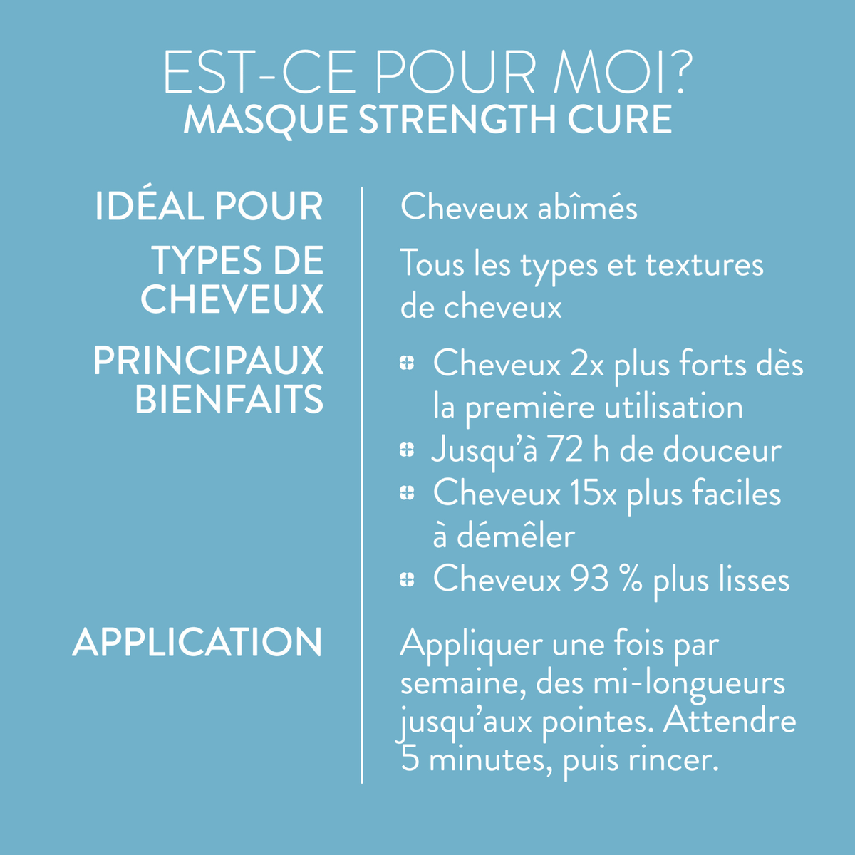Pureology Strength Cure Treatment Mask – product detail view (3)