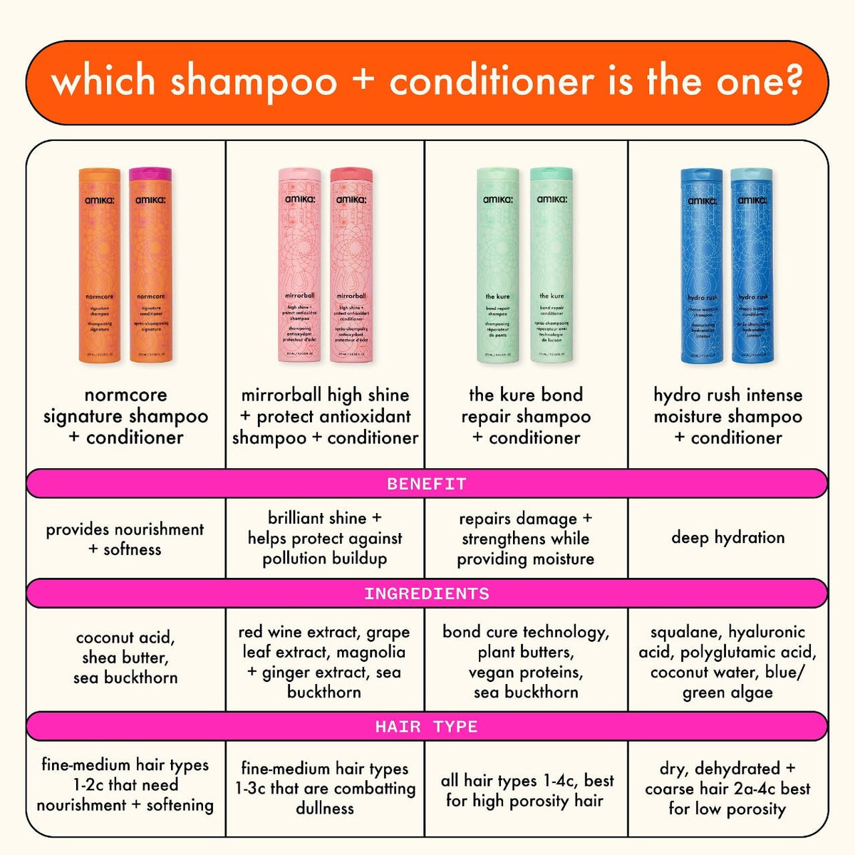 Amika The Kure Bond Repair Shampoo & Conditioner Duo – 275 ml