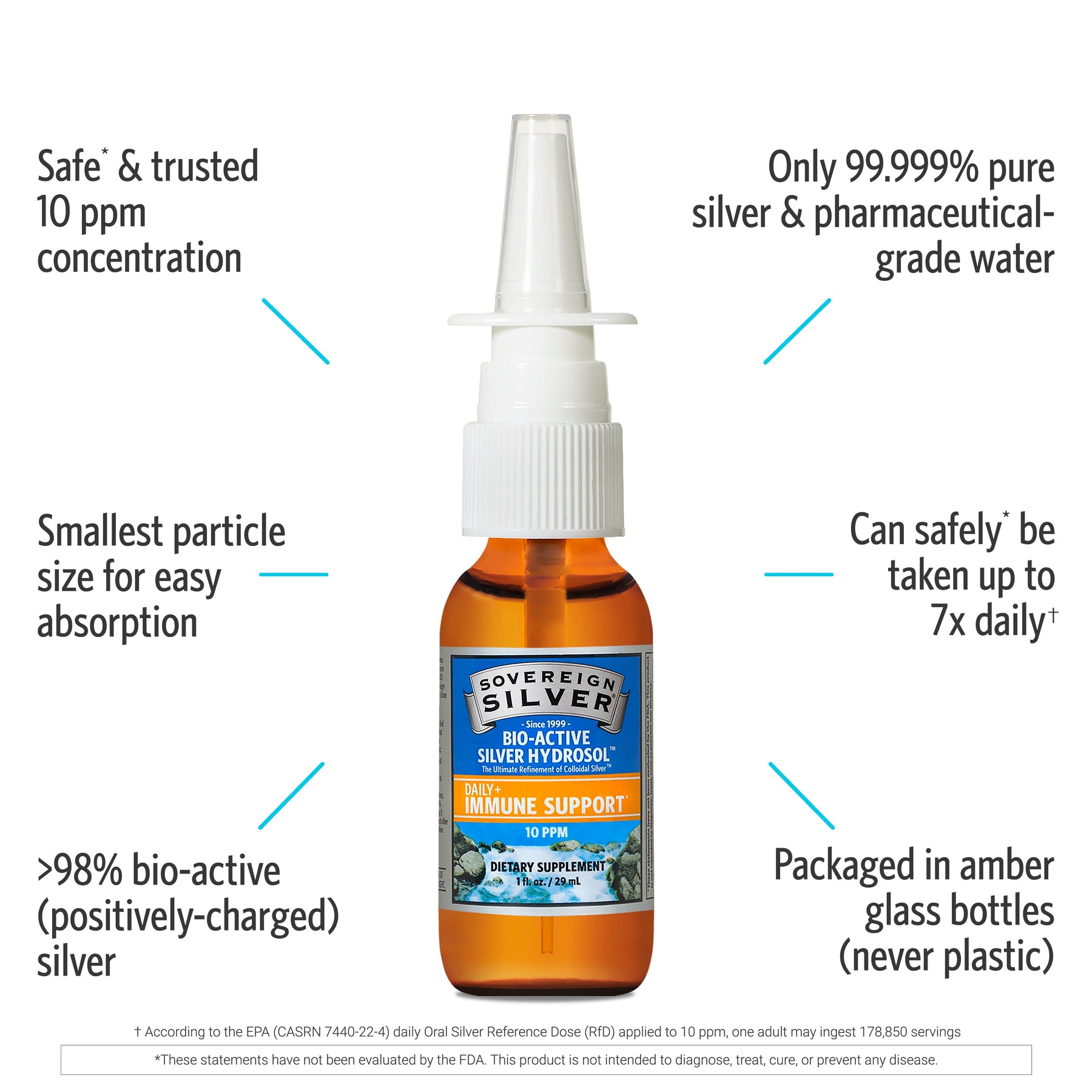 Bio-Active Silver Hydrosol - Vertical Spray - ProCare Outlet by Sovereign Silver