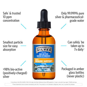 Sovereign Silver - Bio-Active Silver Hydrosol – Dropper-Top - by Sovereign Silver |ProCare Outlet|