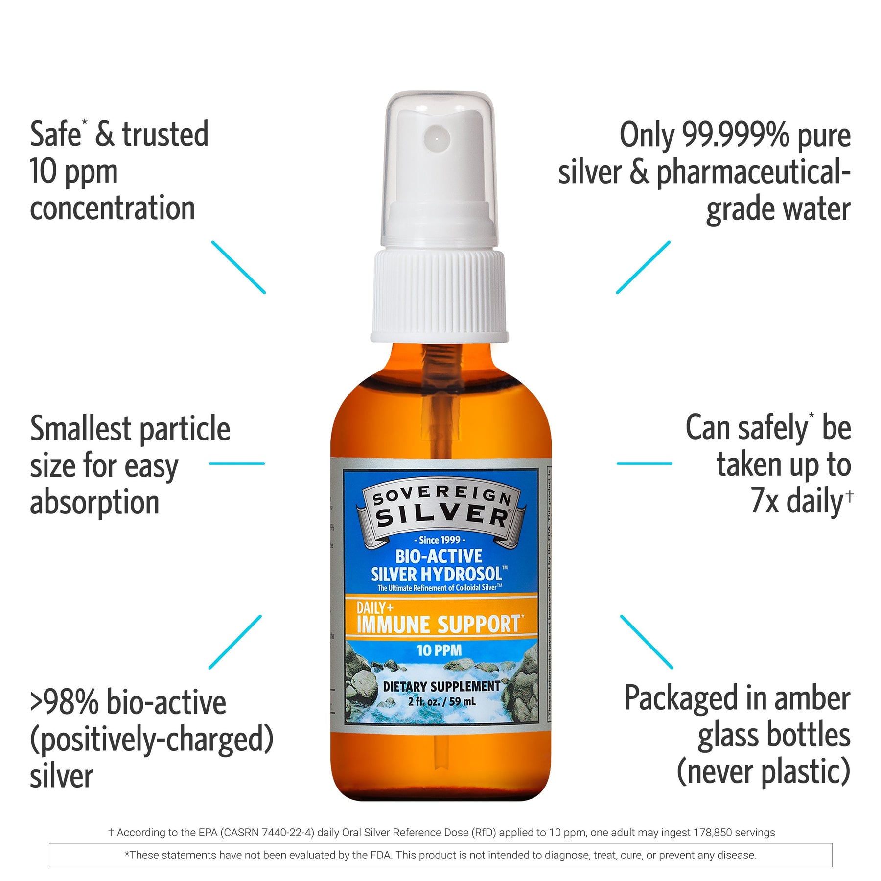 Sovereign Silver - Bio-Active Silver Hydrosol - Fine Mist Spray - ProCare Outlet by Sovereign Silver