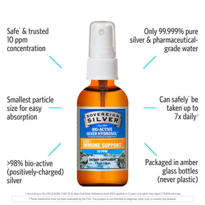 Sovereign Silver - Bio-Active Silver Hydrosol - Fine Mist Spray - ProCare Outlet by Sovereign Silver