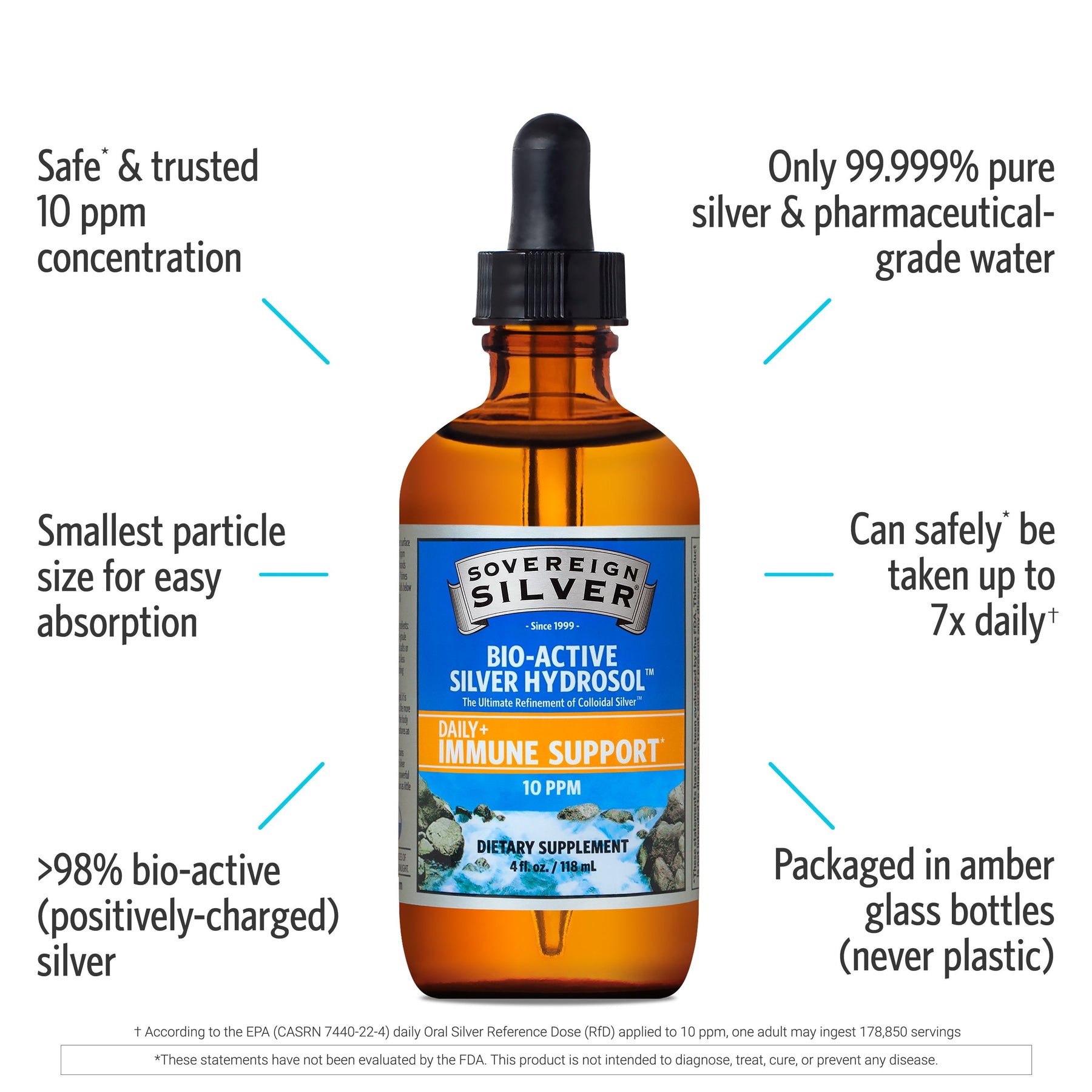 Sovereign Silver - Bio-Active Silver Hydrosol – Dropper-Top - by Sovereign Silver |ProCare Outlet|