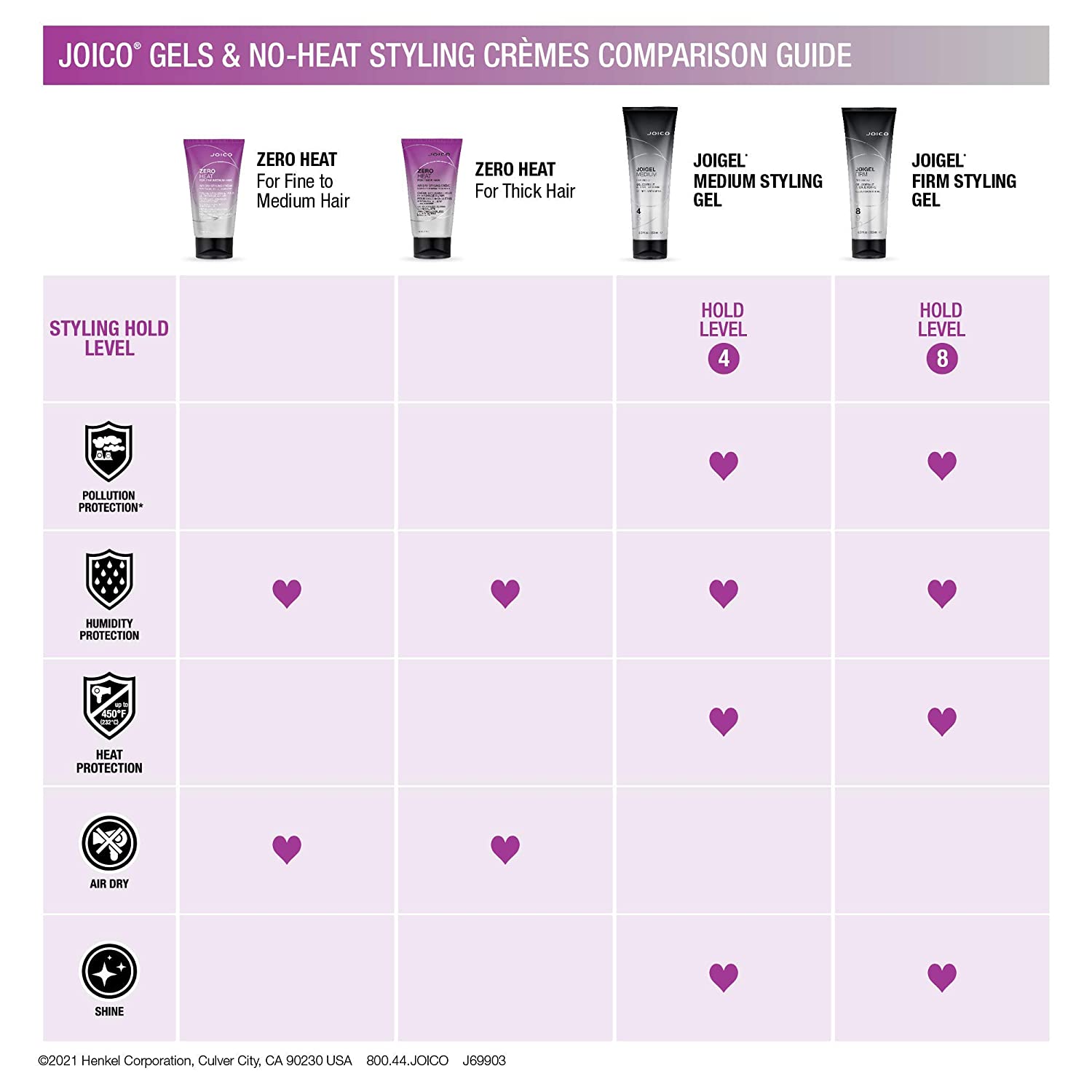 Joigel Medium Styling Gel - by Joico |ProCare Outlet|